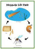 Mosquito Printable Set - An Off Grid Life