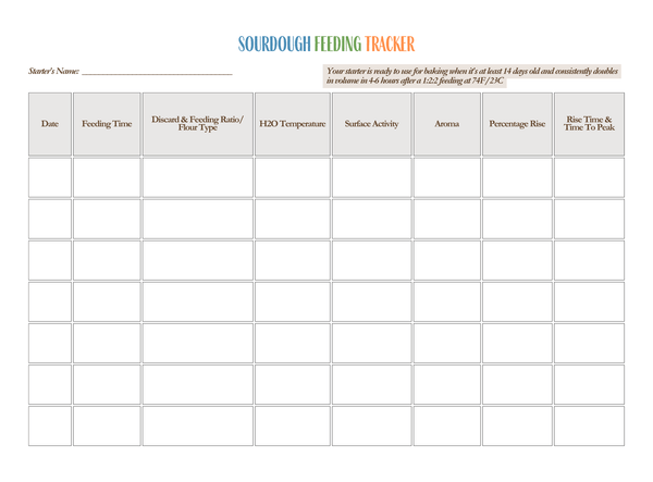 Sourdough Starter Feeding Tracker - An Off Grid Life